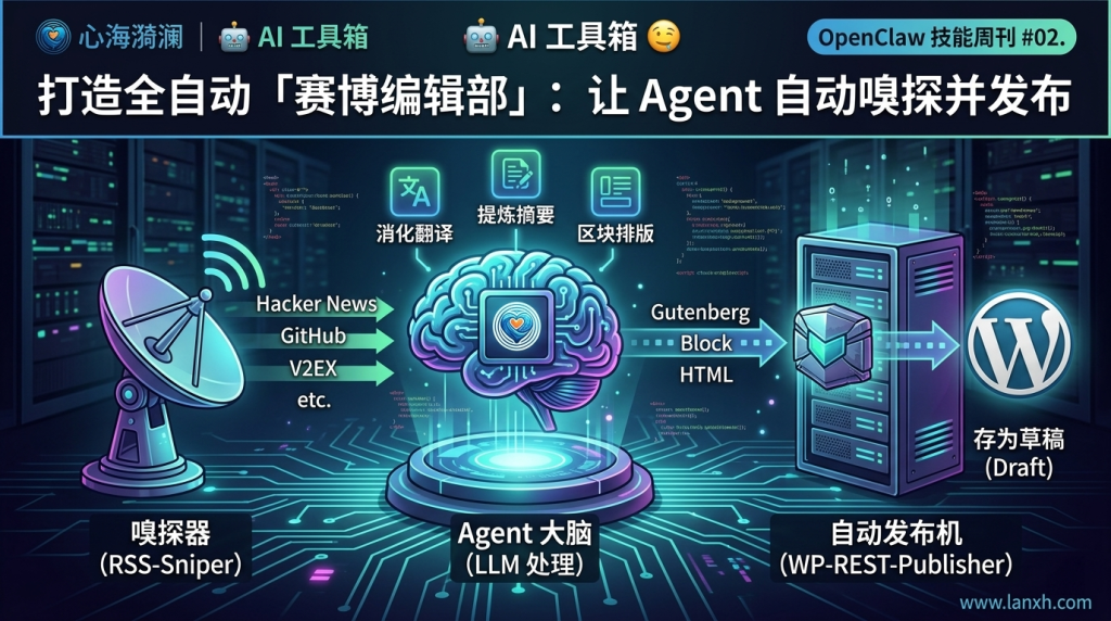 【OpenClaw 技能周刊 #02】打造全自动“赛博编辑部”：让 Agent 自动嗅探科技资讯并发布到 WordPress-心海漪澜